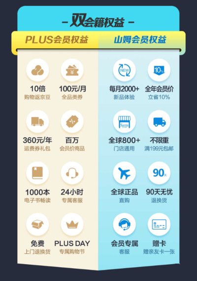 山姆会员商店与京东双会籍权益