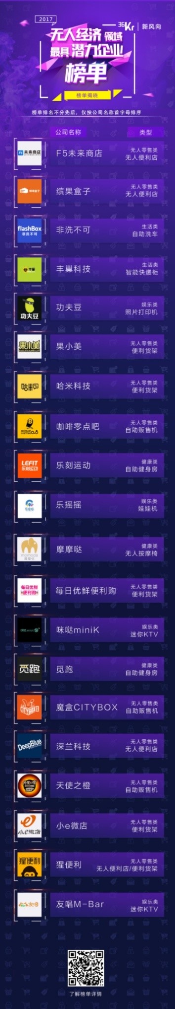 无人经济领域最具潜力企业TOP20