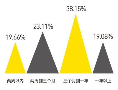 老虎证券《2017港股投资者调查报告》