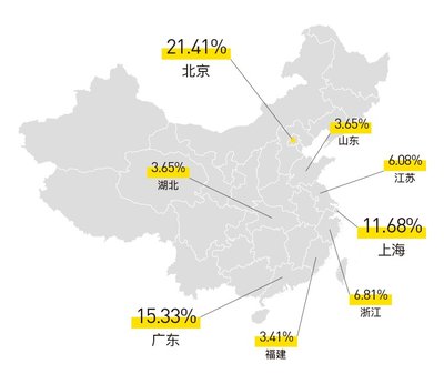 老虎证券《2017港股投资者调查报告》