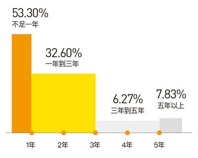 老虎证券《2017港股投资者调查报告》