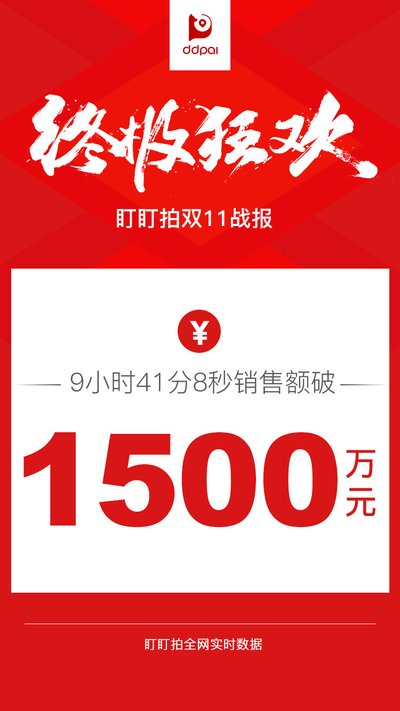 盯盯拍双十一在线销售总额十小时內突破1500万