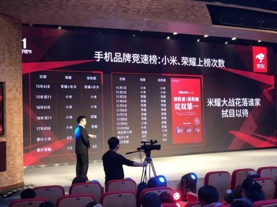 Smartphone selling rankings from JD.com, Honor surpasses Apple in terms of both shipment & revenue, which is a new milestone achieved by Chinese smartphone brand.
