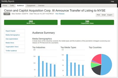 Accessing post-distribution online media report