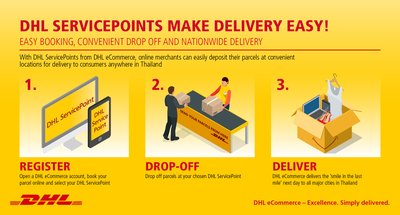 DHL ServicePoints makes delivery simple with easy booking, convenient drop off and nationwide delivery in Thailand