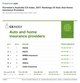Forrester's Australia CX Index, 2017: Rankings Of Auto And Home Insurance Providers