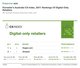 Forrester's Australia CX Index, 2017: Rankings Of Digital-Only Retailers
