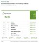 Forrester's India CX Index, 2017: Rankings Of Banks