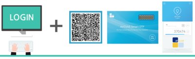 AirCUVE’s V-FRONT can easily connect and support many authentication factors, such as QR Code, OTP Card, Mobile or Email OTP Apps and PUSH