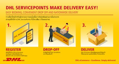 จุดบริการ DHL ServicePoints ช่วยให้การจัดส่งพัสดุทำได้สะดวก โดยการจองและฝากพัสดุได้อย่างง่ายดายตามจุดให้บริการทั่วประเทศไทย
