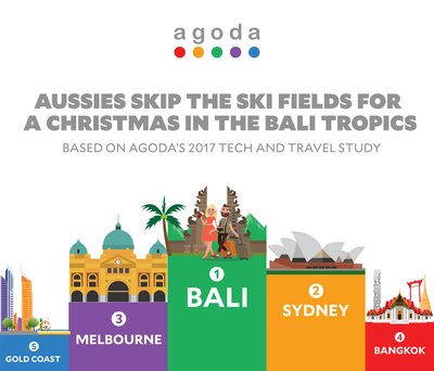 Top 5 destinations for Aussie travellers in December