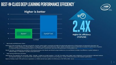 EyeQ5 SoC可以实现顶级深度学习性能效率