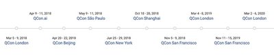 QCon全球软件开发大会2018