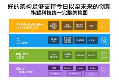 祺鲲科技构架图