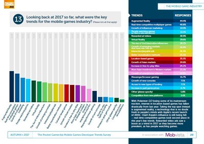 《2017移动游戏开发者趋势报告》中针对移动游戏领域的趋势预测