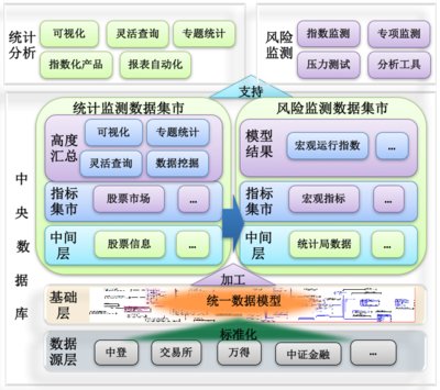 风险数据集市系统总体架构