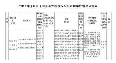 北京市知识产权局针对“i-walk”平衡车”涉及侵权一案作出的最终处理决定