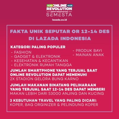 Fakta Unik Seputar OR 12-14 Desember di Lazada Indonesia