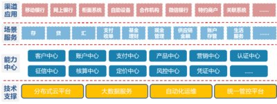 文思海辉金融强化数字化核心能力打造银行IT服务界的“最强大脑”