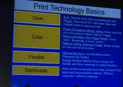 从3D Systems 到 Stratasys和MCOR， 梅奥诊所的打印设备不是一般的土豪