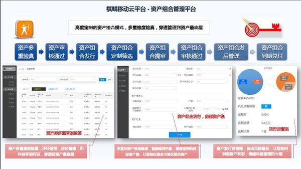 祺鲲科技汽车金融云平台