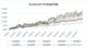 宜信财富投米RA美元资产组合2017年业绩趋势图 数据来源：宜信财富投米RA实时收益报告