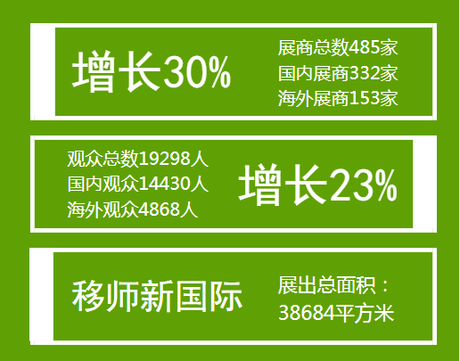 2017CCE主要数据