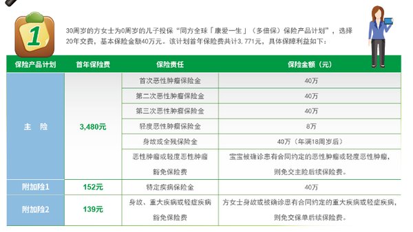 *示例作为案例仅供参考，具体内容以保险合同条款为准。