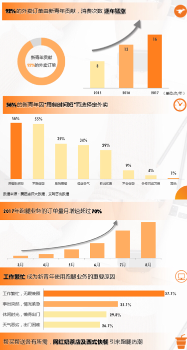 新青年Lifestyle洞察报告