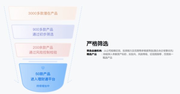 腾讯理财通首届金企鹅奖揭晓，金牛座最爱偏混合型基金