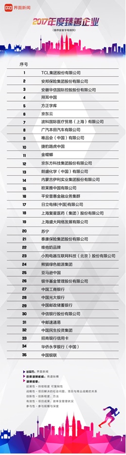 2017年度“中国臻善企业”名单