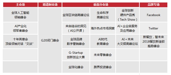 GMIC北京2018会场规划