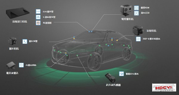 零跑汽车自主研发ADAS系统硬件及算法