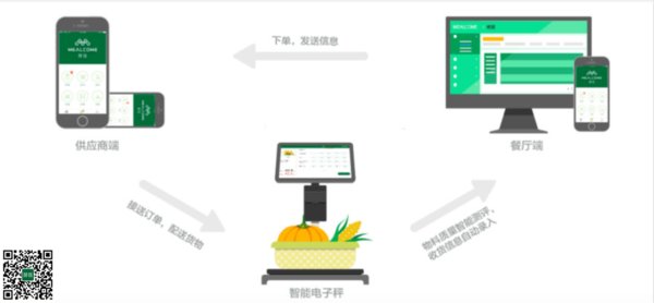 餐链智能电子秤使用示意