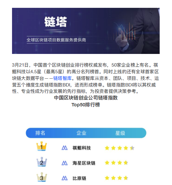 祺鲲科技位列区块链应用排行榜首位