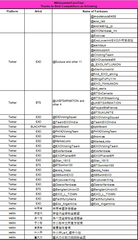 FansTime's First global fan group support event 