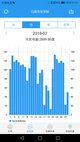 2018年2月张学岐家电站发电监测数据