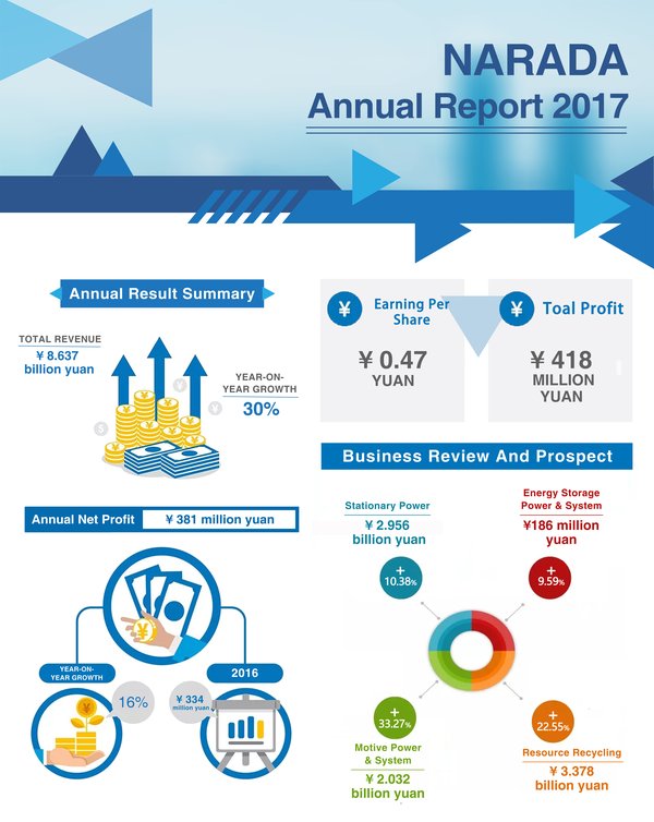 南都電源2017年度報告