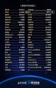 《2018胡润百富中国最具投资价值新星企业百强榜北京50强》详细榜单。图片来源：36计胡润百富