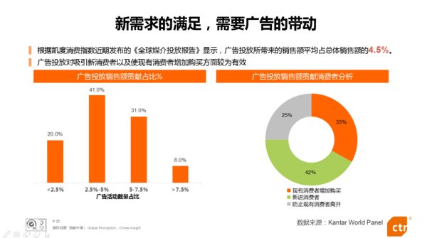 数据来源：CTR 媒介智讯