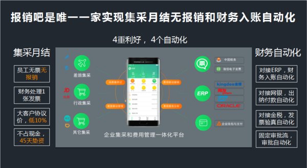 集采月结与财务自动化