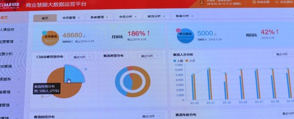 云从科技联手中国电信 7亿用户开启刷脸模式