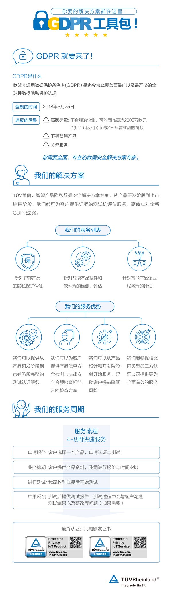 一图看懂如何高效应对GDPR