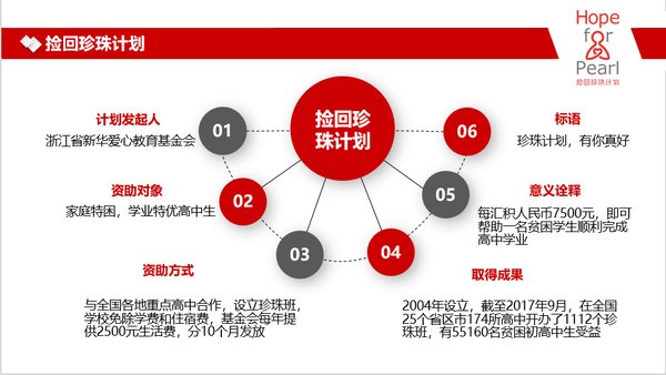 捡回珍珠计划