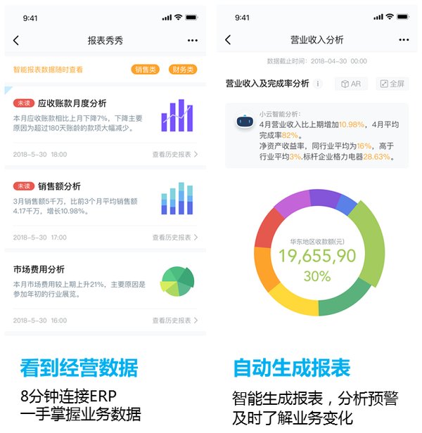 云之家V10推出的“报表秀秀”，可在8分钟内连接ERP，对不同角色提供分权限管理。