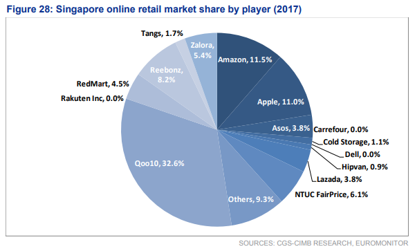 Source by : CGS-CIMB Research Euromonitor