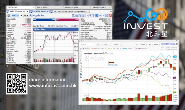 Infocast InvestGO market data terminal supports real-time US stock quotes.