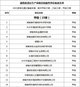 湖南省清洁生产审核咨询服务单位评审结果公示（二）