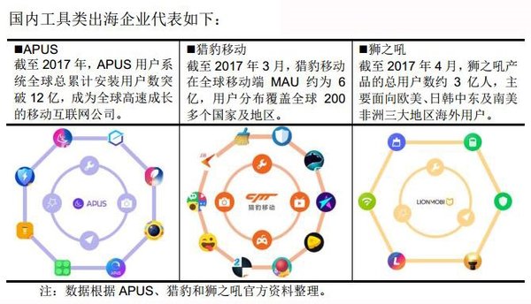 国内工具类出海企业代表