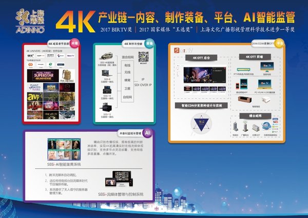 4K产业链 -- 内容、制作装备、平台、AI智能监管